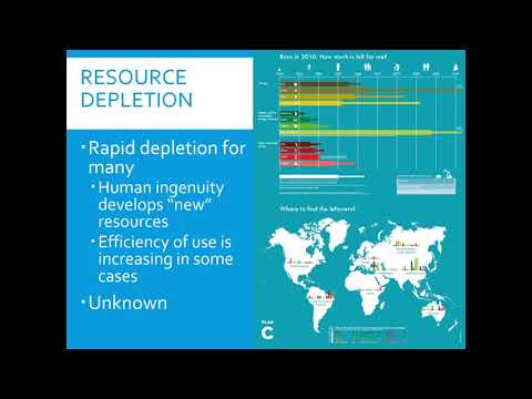 APES Unit 5.12: Introduction to Sustainability
