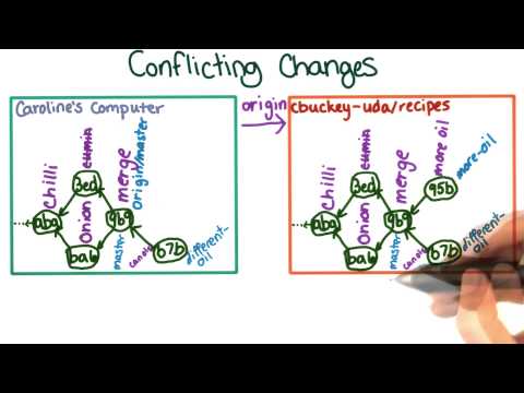 Introduction How to Use Git and GitHub