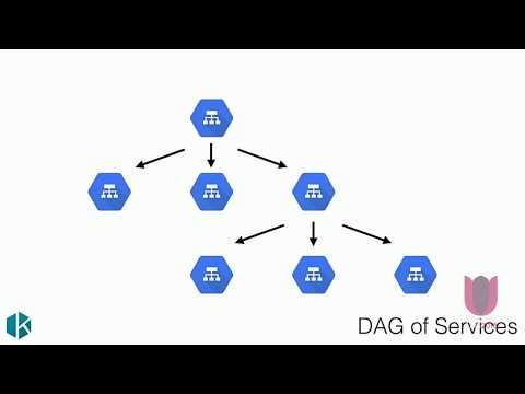 The RED Method: How To Instrument Your Services
