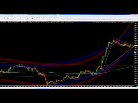 DAILY RECAP! (June 24th) Hourly uptrend and 5 minute downtrend! +2 Points Total!