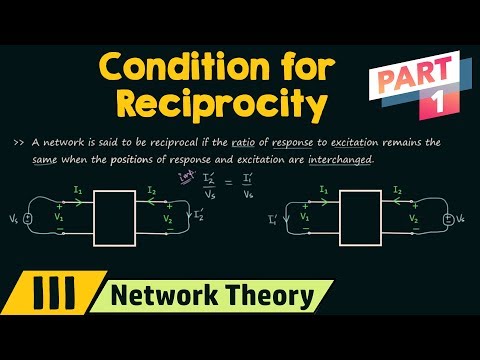Introduction to Two−Port Networks