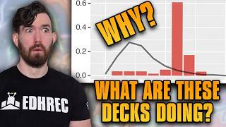 Bizarre Mana Curves That ACTUALLY Work | EDHRECast 407 | Magic: the Gathering | Commander