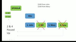 VIP-TURBO 2-UP Compensation Plan FLOW - April 23
