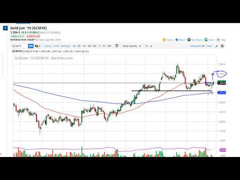 Gold Technical Analysis for April 09, 2019 by FXEmpire.com