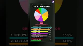 WORST to BEST SNSD Line Distribution in album FOREVER 1 (Reup)