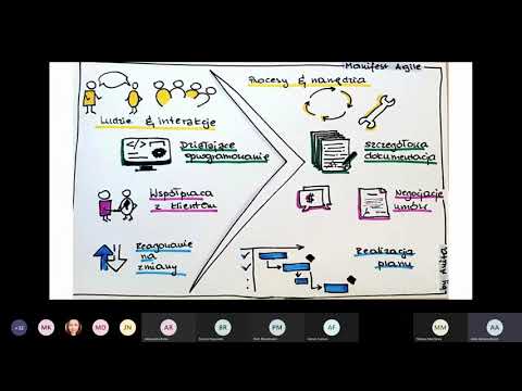 Kernel & Allegro Po co ten Agile? - Anita Warkiewicz