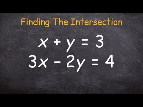 How to find the intersection point of two linear equations