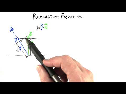 Introduction Interactive 3D Graphics