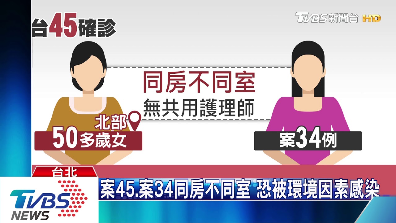 案45、案34同房不同室 恐被環境因素感染