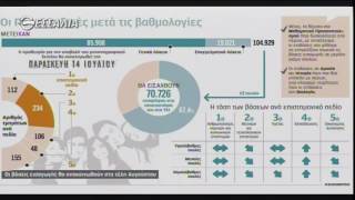 ΕΝ ΛΕΥΚΩ ΣΧΟΛΕΣ ΚΑΙ ΜΗΧΑΝΟΓΡΑΦΙΚΟ 04 07 2017