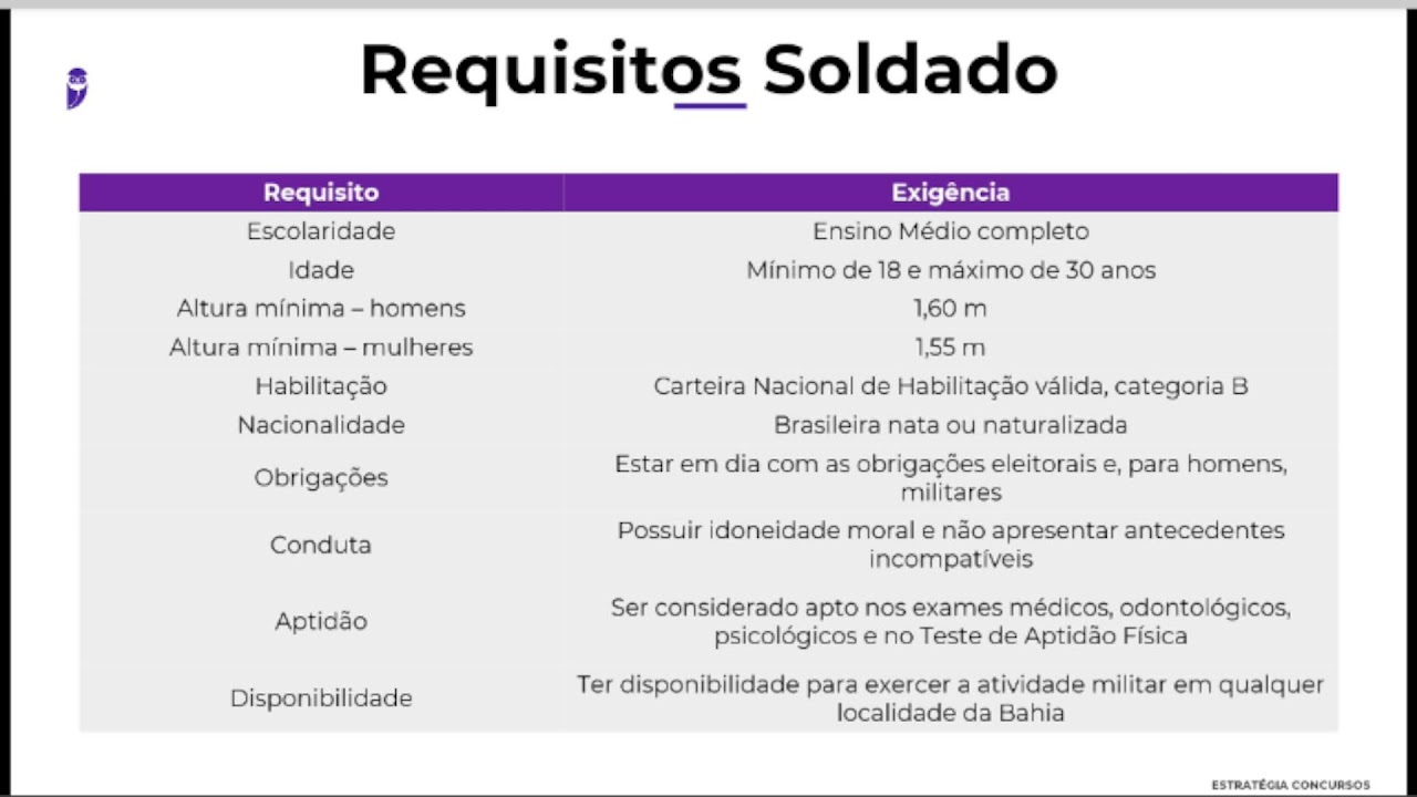 Concursos PM BA e CBM BA: 3.360 vagas autorizadas