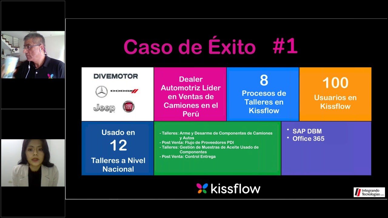 Kissflow Digital Workplace  ¿Cómo un Digital Workplace puede potenciar tu empresa?