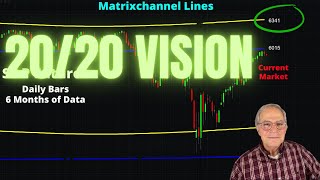 S&P Market Supported by the 20-Year Cycle