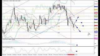 Weekly Forex forecast 5-9.07.21: EUR/USD, GBP/USD, USD/JPY, AUD/USD, Gold