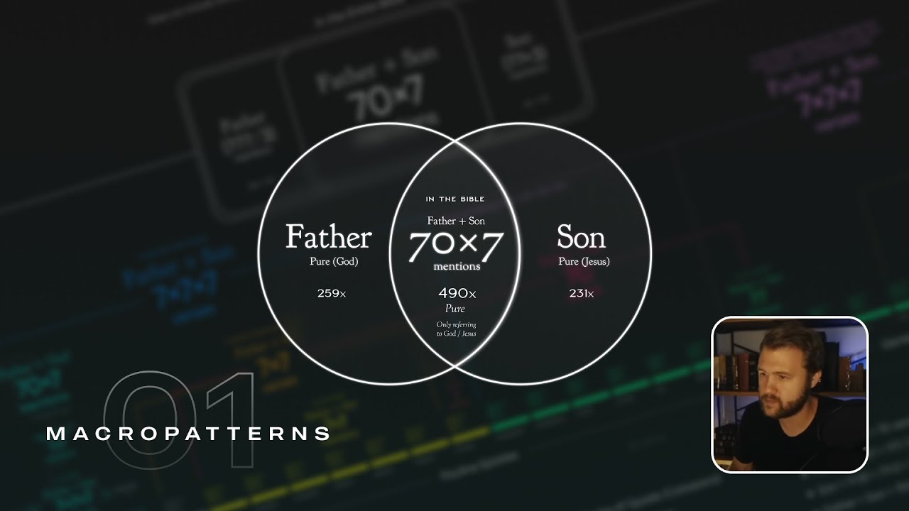 Macropatterns Ep.01 - Father and Son