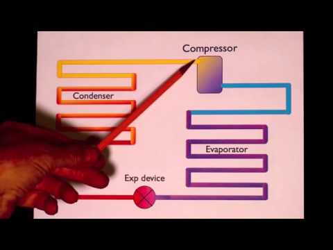 Basic refrigeration cycle