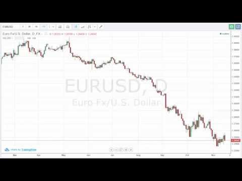 18/11/2014 Daily Market Analysis | anyoption