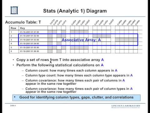 4 Analysis of Structured Data