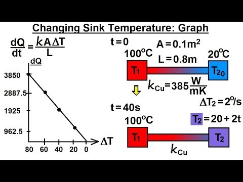 Physics 24 1 Variable Heat Transfer 1 of 25 Changing Sink Temperature
