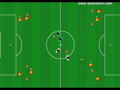 Fussballtraining: Spielverlagerung und vertikale Pässe positions-spezifisch trainieren