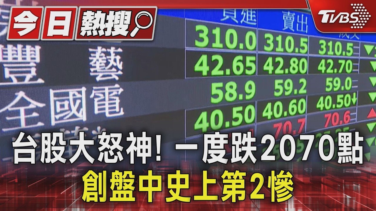 中東戰火引爆台股暴跌！　盤中一度重挫2070點　創史上第二大跌點
