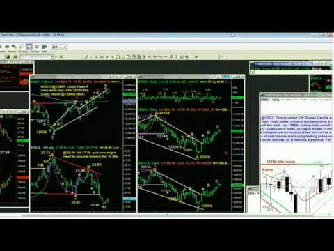 June 20th Tiger Technicians Hour with Basil Chapman