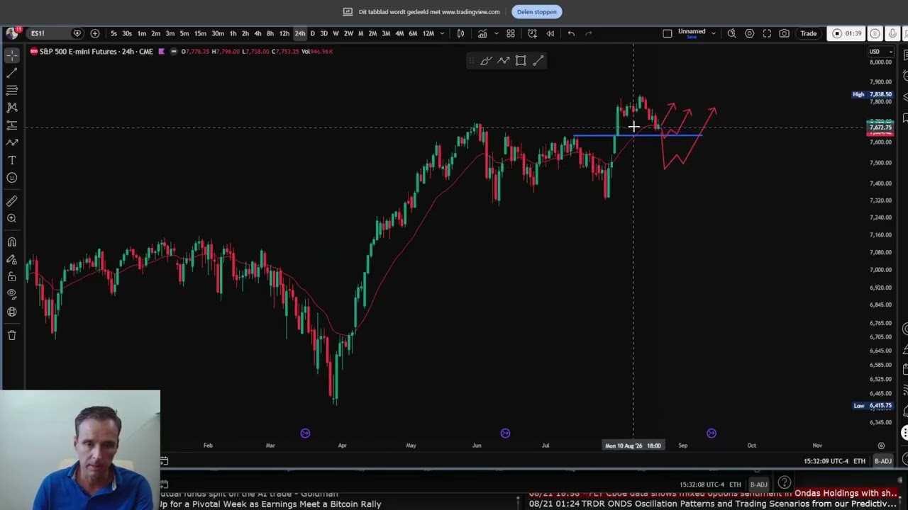 S&P 500: Are the Odds Still Bullish?