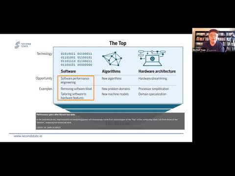 High Performance Node js Powered by Rust and WebAssembly   Michael Yuan, Second State Inc