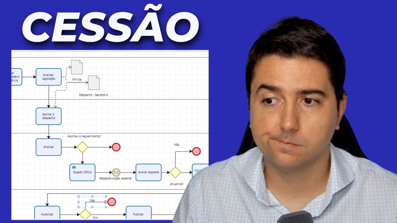 Análise, Mapeamento e Modelagem de Processos na Prática com o Bizagi e BPMN 2.0: Cessão de Servidor