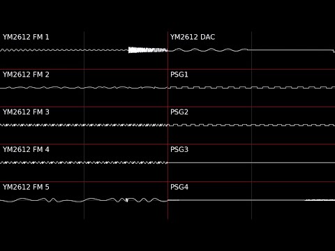 Smash TV Circuit 1 (Genesis Cover)