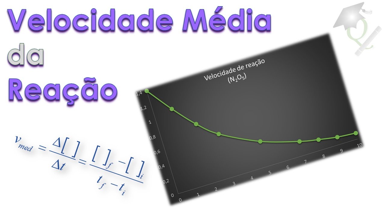 Episódio 2 - Quem corre mais? (Velocidade média de uma reação)