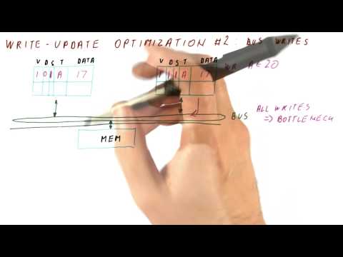 Write Update Optimization 2 Bus Writes - Georgia Tech - HPCA: Part 5