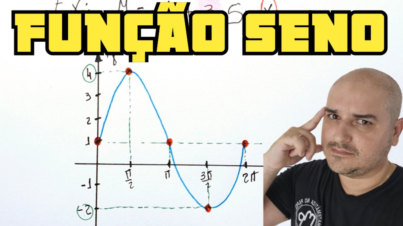 Função Seno