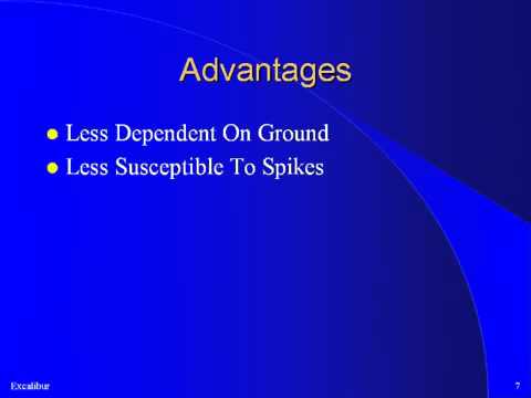 MIL STD 1553 Tutorial   part 4