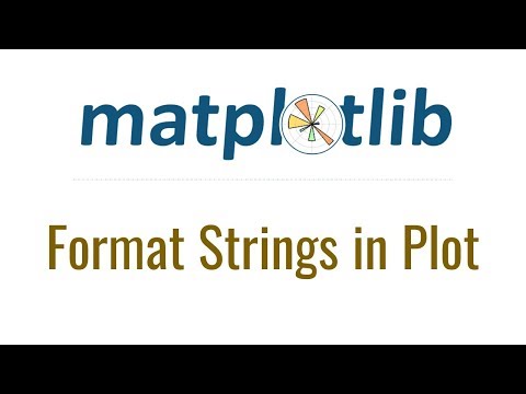 Matplotlib Tutorial 2 format strings in plot function