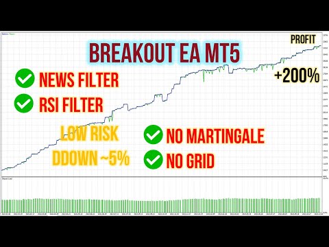 Video Scalping EA Breakout Top and Bot MT5