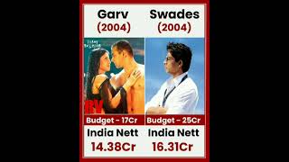 Download lagu Garv VS Swades Movie comparison box office collection #viral #trending #shorts #srk #salmankhan mp3
