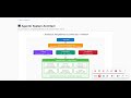 Fashion AI Assistant Architect
