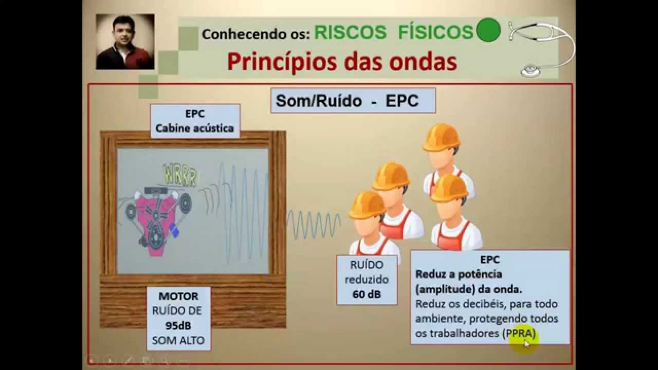 Videoaula 5 - SST Agentes Riscos físicos - Ruído, vibração e radiações - Princípios das ondas
