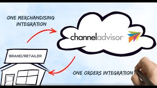 ChannelAdvisor video