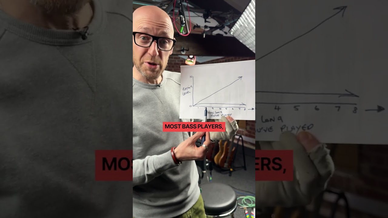 This graph might sting a little…🐝🐝