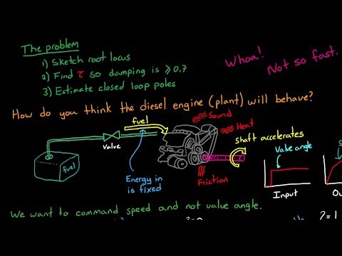 Standard HW Problem #1: PID and Root Locus