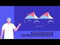 What makes us want to sleep? The two-process model of sleep regulation (Process C and Process S).