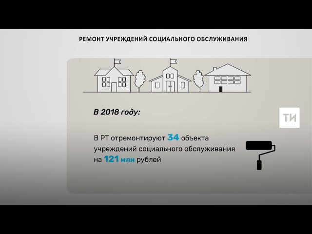 В 2018 году в РТ отремонтируют 34 здания учреждений социального обслуживания