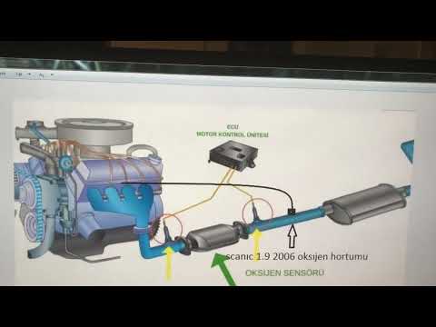 Araba 3000 deviri geçmiyor geç hızlanıyor yokuşlarda çekmiyor  katalizör kontrol  ettiriniz egr hata