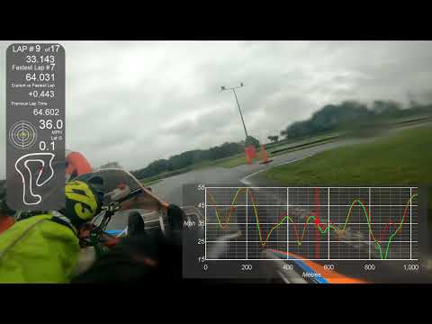 Attaq Motorsport - Step Up Day - Whilton Mill - Sept 2023 Session 3