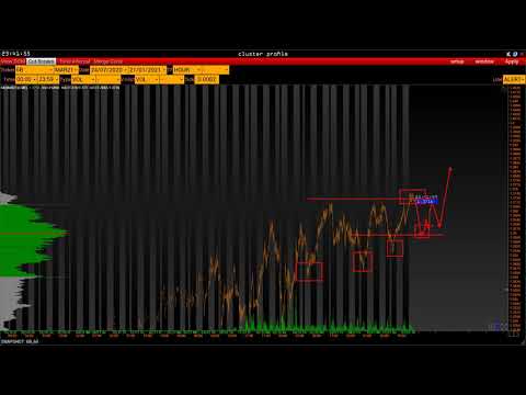 Trade idea for 22th January