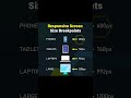 Responsive Screen Size Breakpoints Mastering CSS Media Queries For Responsive Web Design CSS