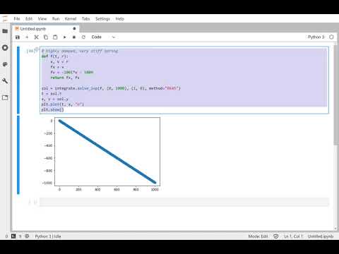 The Ways ODE Solvers Fail