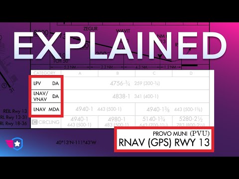 GPS Approach Types Made Easy | LPV, LNAV, LNAV+V Explained
